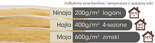 3 jorgana ninaja, hajla, maja za 3  nivoa komfora